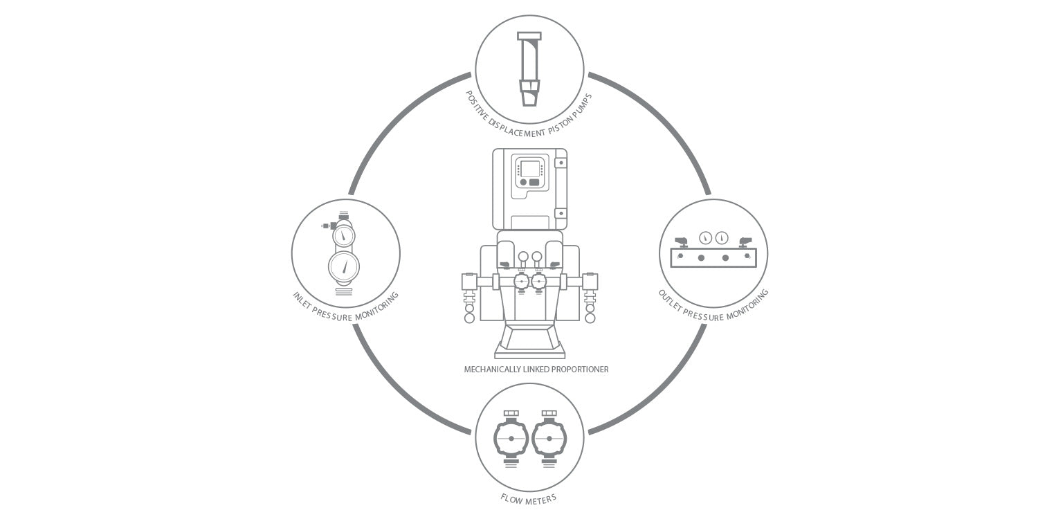 Maximizing Precision and Reliability with Graco's Reactor Ratio Assurance System - PURspray