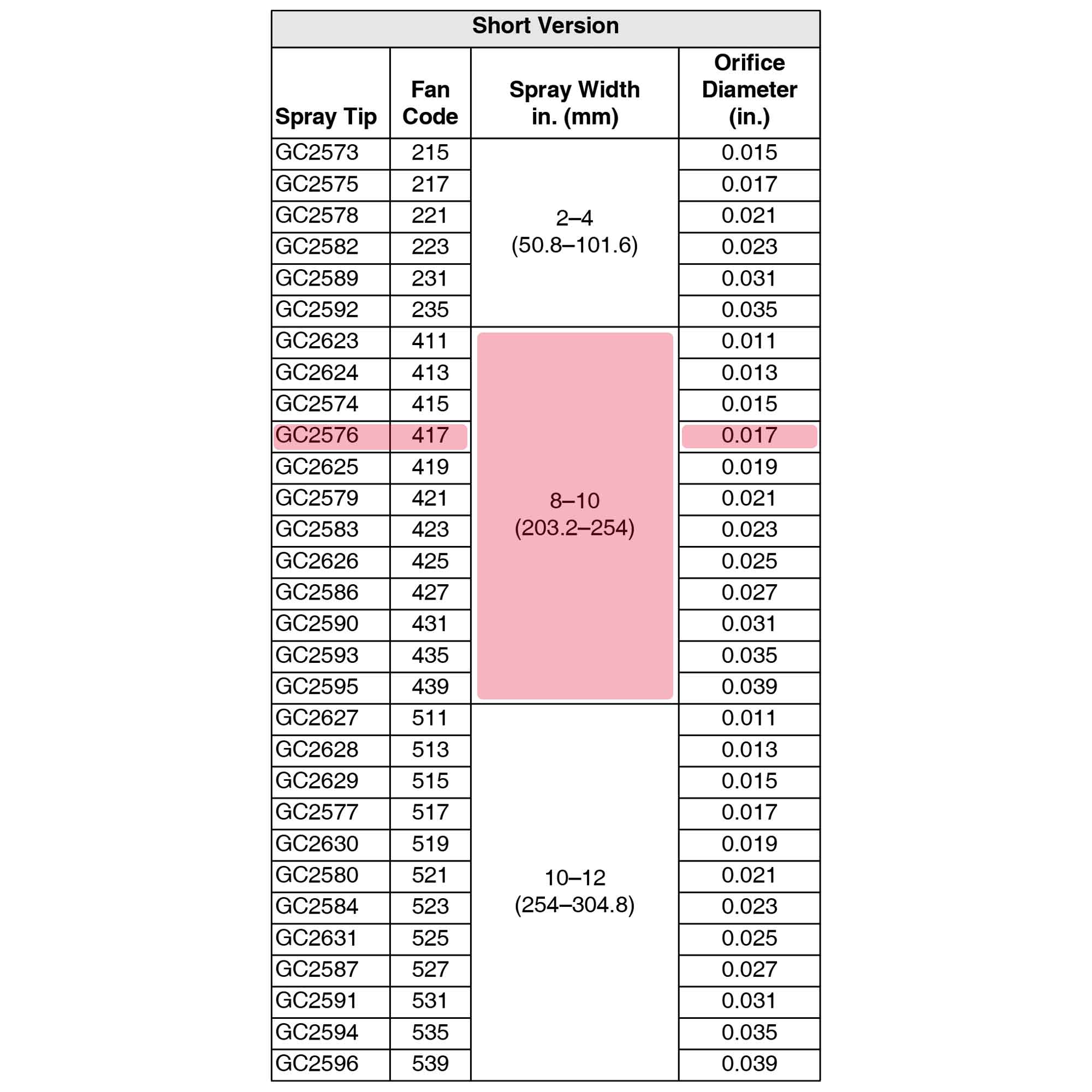 GC2576 - Spray Tip TC ,0.17 - PURspray