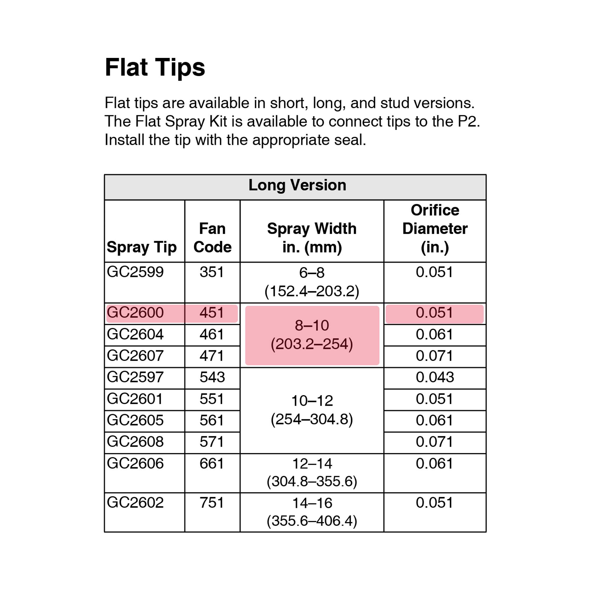 GC2600 - Flat Spray Tip ,0.051 - PURspray