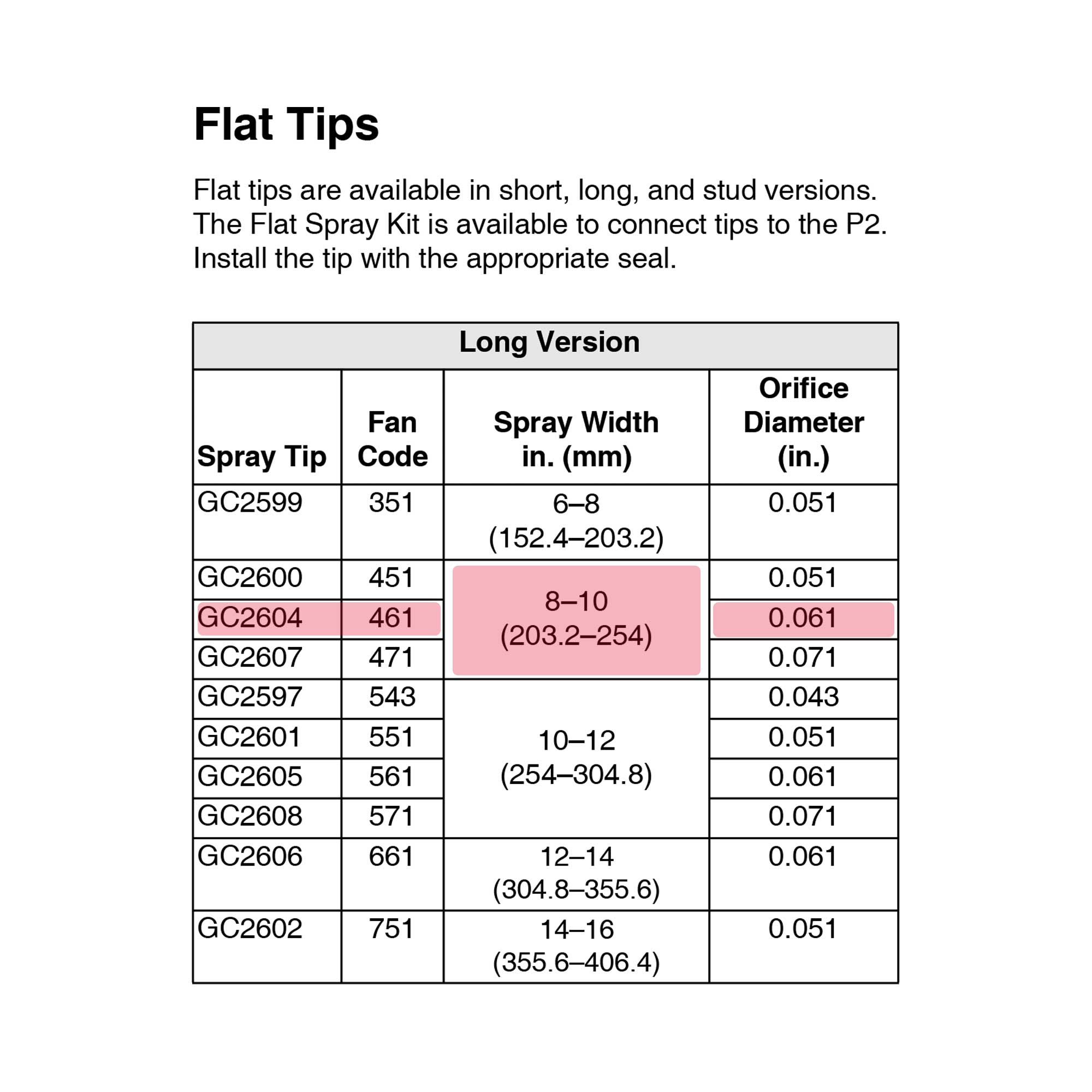 GC2604 - Spray Tip Kit ,TC ,6240 - PURspray