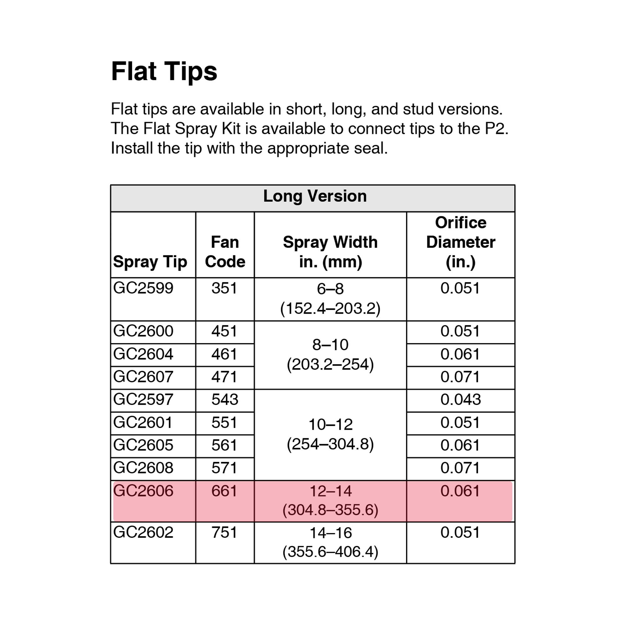GC2606 - Spray Tip Kit TC,6265 - PURspray