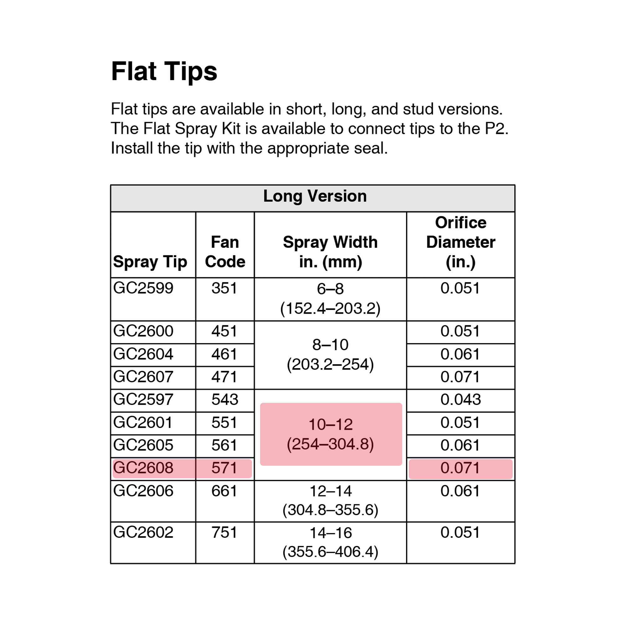 GC2608 - Spray Tip Kit ,TC ,7250 - PURspray