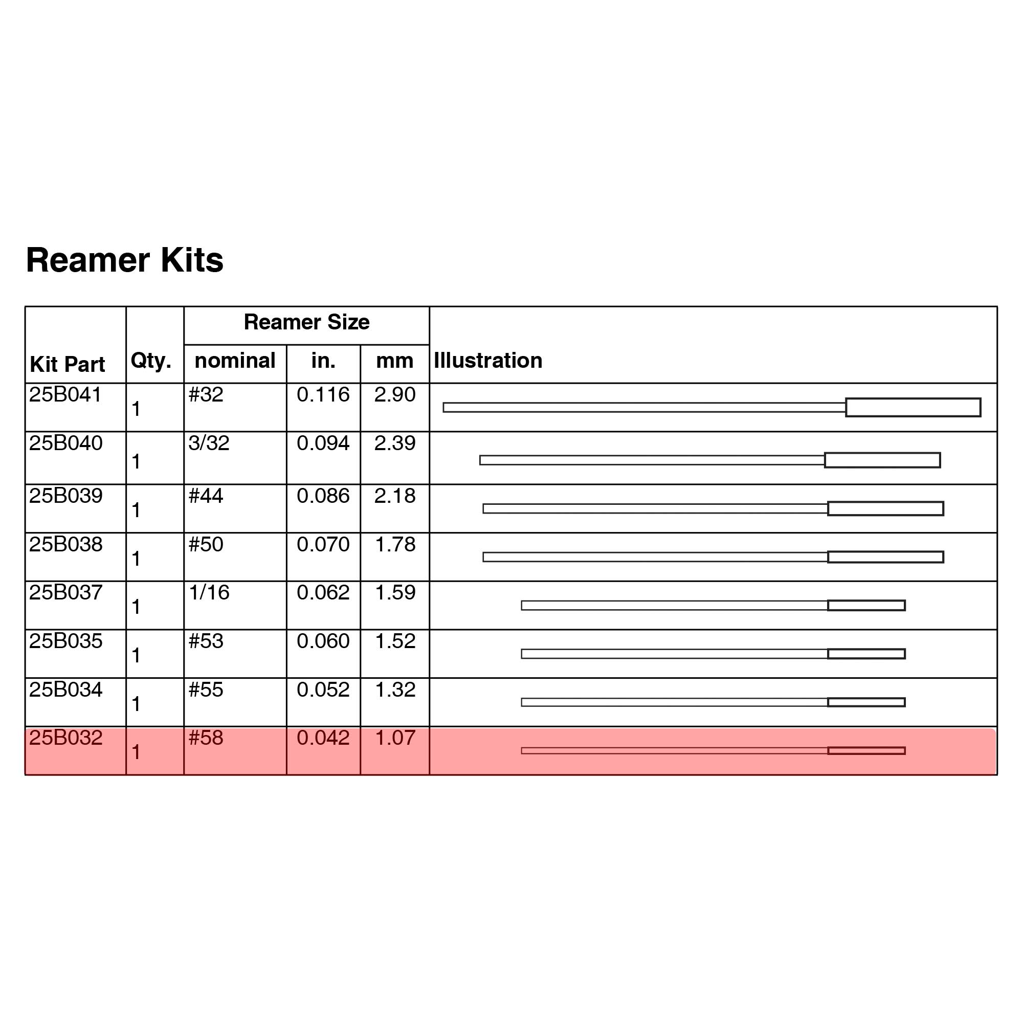 25B032 - Reamer Fluted Kit ,Spiral#58 - PURspray