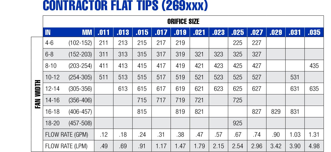 Contractor Flat Tip - PURspray