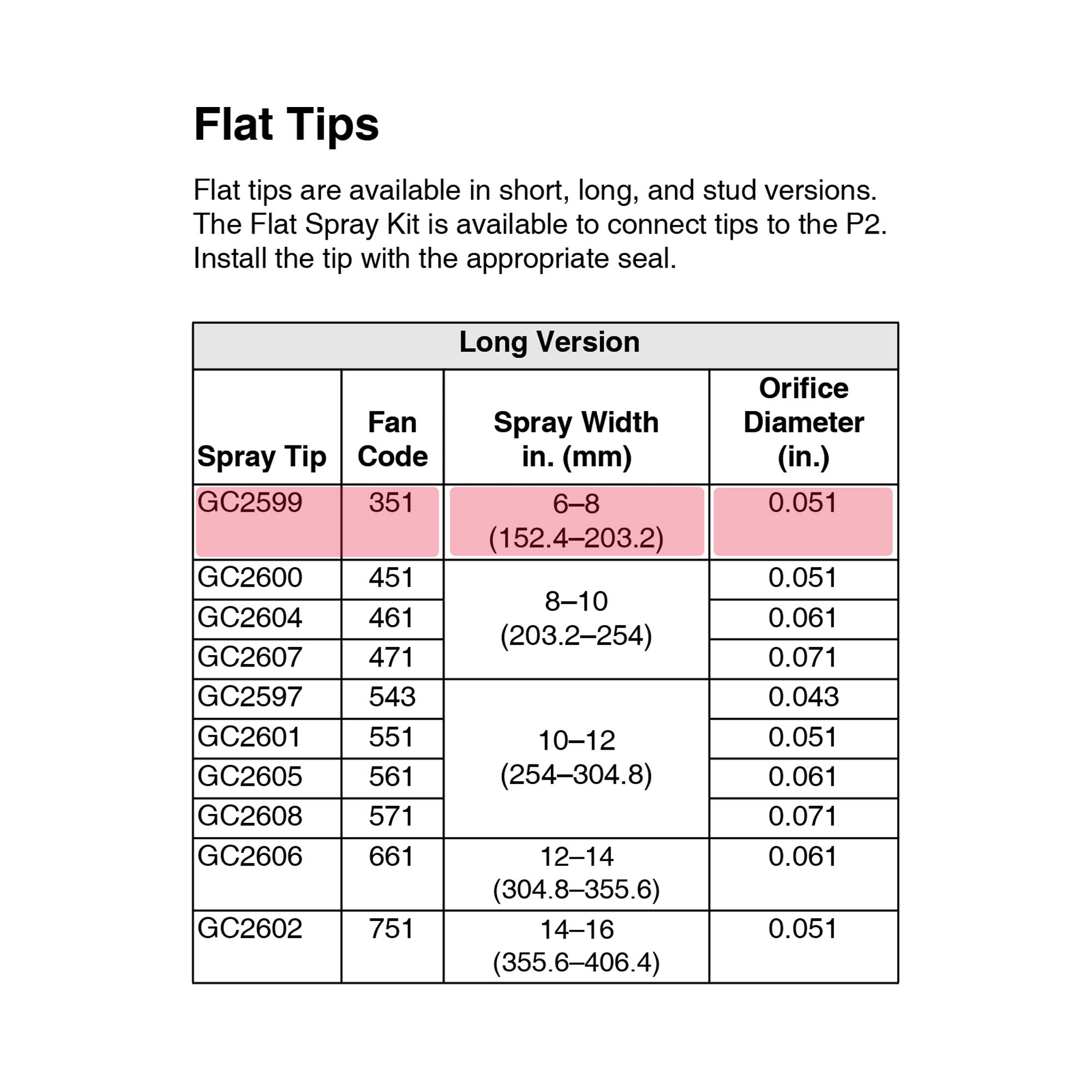 GC2599 - Spray Tip Kit ,TC ,5225 - PURspray