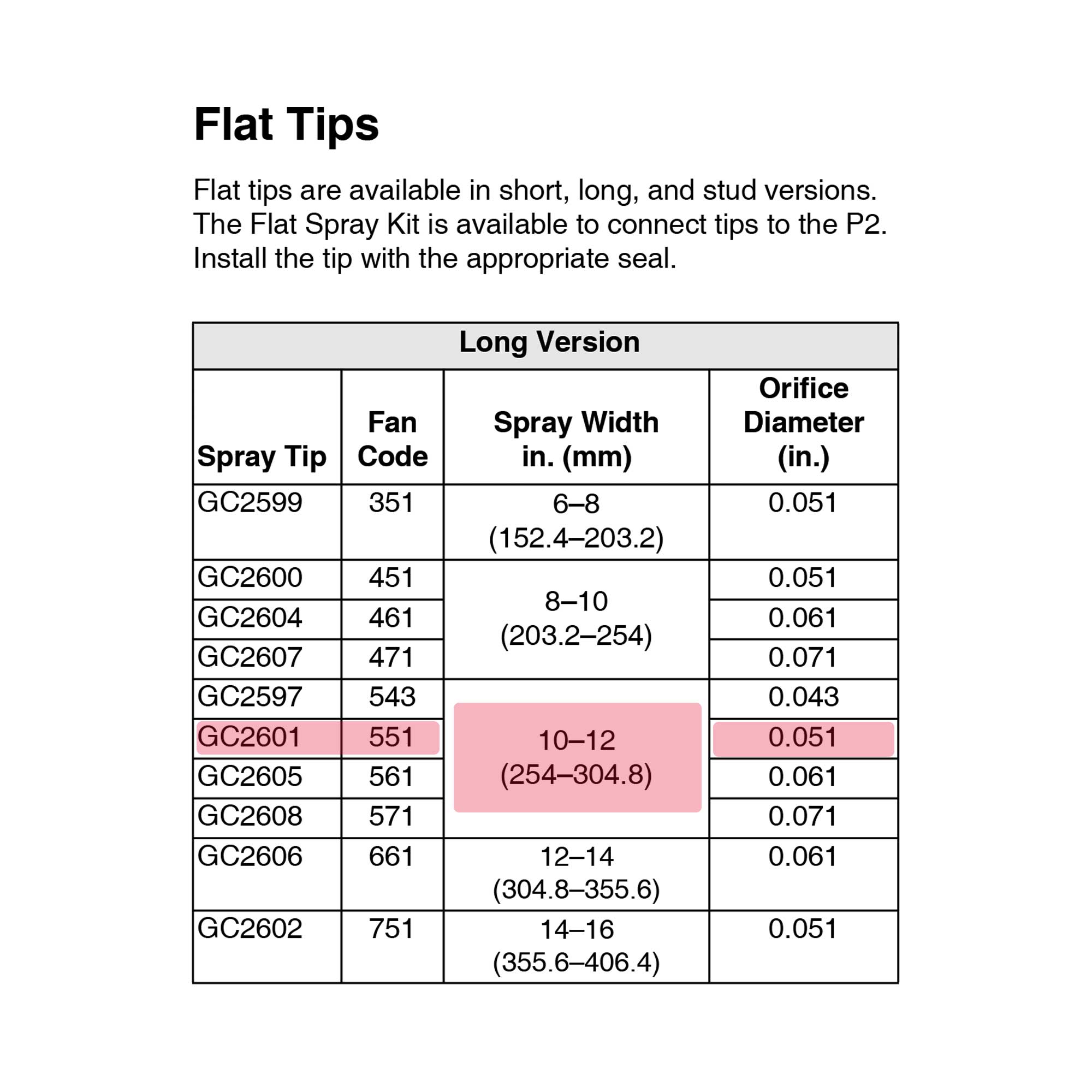 GC2601 - Flat Spray Tip ,0.051 - PURspray