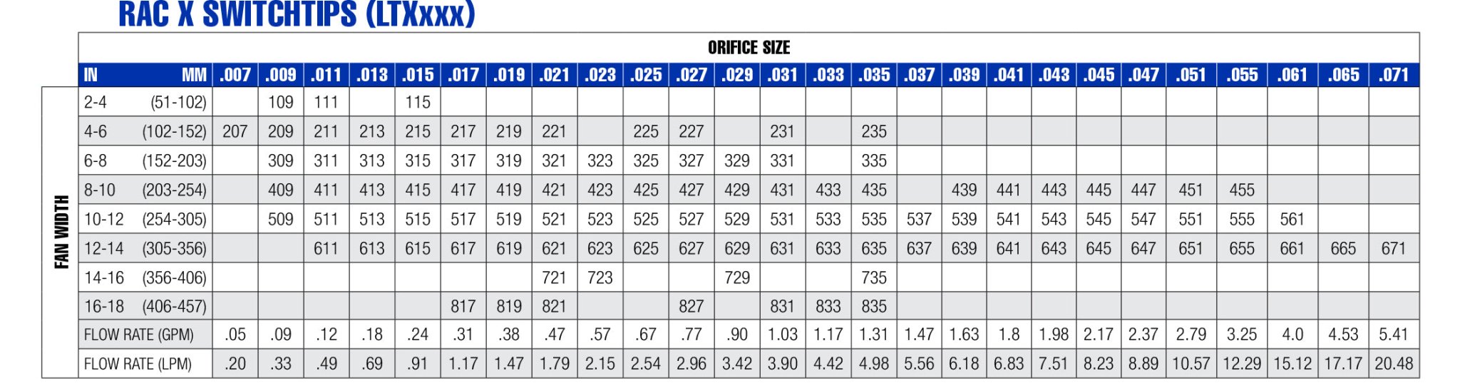 Rac X SwitchTip (Large 14-18") - PURspray