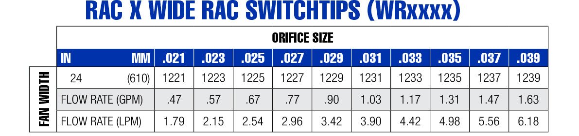 Rac X Wide RAC Switch Tips - PURspray